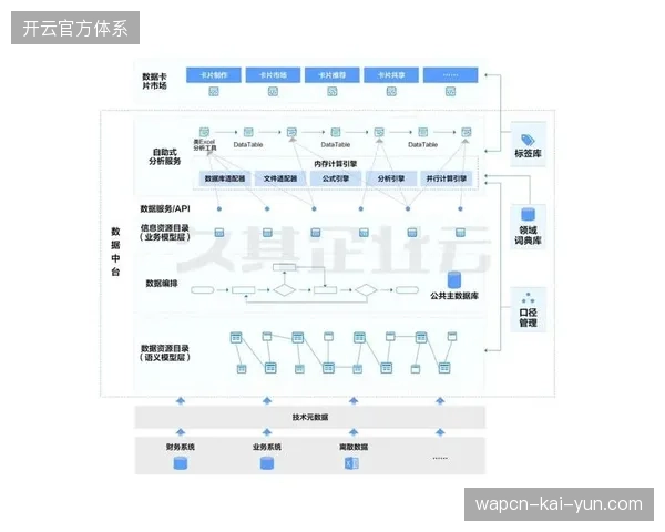 体育赛事版权服务逻辑正从简单的信号分发转向高精度数据资产沉淀